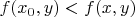 $f(x_0,y)<f(x,y)$