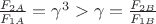 $\frac{F_{2A}}{F_{1A}}=\gamma^3>\gamma=\frac{F_{2B}}{F_{1B}}$