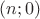 $(n;0)$ $(n;0)$