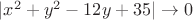 $|x^2+y^2-12y+35|\to0$
