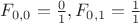 $F_{0,0} = \frac{0}{1}, F_{0,1}=\frac{1}{1}$