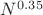 $N^{0.35}$