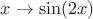 $x \to \sin(2x)$