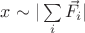 $ x\sim |\sum\limits_{i} \vec{F_i}|  $