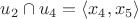 $u_2\cap u_4 =\langle x_4,x_5 \rangle $