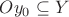 $Oy_0\subseteq Y$