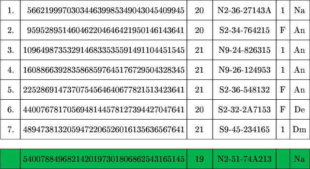 $\tikz[scale=.08]{
\fill[green!70!blue] (0,135) rectangle (156,145);
\draw  (0,210) rectangle  (10,220);
\draw  (10,210) rectangle  (94,220);
\draw  (94,210) rectangle  (107,220);
\draw  (107,210) rectangle  (139,220);
\draw  (139,210) rectangle  (146,220);
\draw  (146,210) rectangle  (156,220);
\draw  (0,200) rectangle  (10,210);
\draw  (10,200) rectangle  (94,210);
\draw  (94,200) rectangle  (107,210);
\draw  (107,200) rectangle  (139,210);
\draw  (139,200) rectangle  (146,210);
\draw  (146,200) rectangle  (156,210);
\draw  (0,190) rectangle  (10,200);
\draw  (10,190) rectangle  (94,200);
\draw  (94,190) rectangle  (107,200);
\draw  (107,190) rectangle  (139,200);
\draw  (139,190) rectangle  (146,200);
\draw  (146,190) rectangle  (156,200);
\draw  (0,180) rectangle  (10,190);
\draw  (10,180) rectangle  (94,190);
\draw  (94,180) rectangle  (107,190);
\draw  (107,180) rectangle  (139,190);
\draw  (139,180) rectangle  (146,190);
\draw  (146,180) rectangle  (156,190);
\draw  (0,170) rectangle  (10,180);
\draw  (10,170) rectangle  (94,180);
\draw  (94,170) rectangle  (107,180);
\draw  (107,170) rectangle  (139,180);
\draw  (139,170) rectangle  (146,180);
\draw  (146,170) rectangle  (156,180);
\draw  (0,160) rectangle  (10,170);
\draw  (10,160) rectangle  (94,170);
\draw  (94,160) rectangle  (107,170);
\draw  (107,160) rectangle  (139,170);
\draw  (139,160) rectangle  (146,170);
\draw  (146,160) rectangle  (156,170);
\draw  (0,150) rectangle  (10,160);
\draw  (10,150) rectangle  (94,160);
\draw  (94,150) rectangle  (107,160);
\draw  (107,150) rectangle  (139,160);
\draw  (139,150) rectangle  (146,160);
\draw  (146,150) rectangle  (156,160);
\draw  (0,135) rectangle  (10,145);
\draw  (10,135) rectangle  (94,145);
\draw  (94,135) rectangle  (107,145);
\draw  (107,135) rectangle  (139,145);
\draw  (139,135) rectangle  (146,145);
\draw  (146,135) rectangle  (156,145);
\node at (5.2,215) {\text{1.}};
\node at (53,215){\text{566219997030344639985349043045409945}};
\node at (100.3,215){\text{20}};
\node at (123,215){\text{N2-36-27143A}};
\node at (142.4,215){\text{1}};
\node at (150.8,215){\text{Na}};
\node at (5.2,205) {\text{2.}};
\node at (53,205){\text{959528951460462204646421950146143641}};
\node at (100.3,205){\text{20}};
\node at (123,205){\text{S2-34-764215}};
\node at (142.4,205){\text{F}};
\node at (150.8,205){\text{An}};
\node at (5.2,195) {\text{3.}};
\node at (52,195){\text{1096498735329146833535591491104451545}};
\node at (100.3,195){\text{21}};
\node at (123,195){\text{N9-24-826315}};
\node at (142.4,195){\text{1}};
\node at (150.8,195){\text{An}};
\node at (5.2,185) {\text{4.}};
\node at (52,185){\text{1608866392835868597645176729504328345}};
\node at (100.3,185){\text{21}};
\node at (123,185){\text{N9-26-124953}};
\node at (142.4,185){\text{1}};
\node at (150.8,185){\text{An}};
\node at (5.2,175) {\text{5.}};
\node at (52,175){\text{2252869147370754564640677821513423641}};
\node at (100.3,175){\text{21}};
\node at (123,175){\text{S2-36-548132}};
\node at (142.4,175){\text{F}};
\node at (150.8,175){\text{An}};
\node at (5.2,165) {\text{6.}};
\node at (52,165){\text{4400767817056948144578127394427047641}};
\node at (100.3,165){\text{20}};
\node at (123,165){\text{S2-32-2A7153}};
\node at (142.4,165){\text{F}};
\node at (150.8,165){\text{De}};
\node at (5.2,155) {\text{7.}};
\node at (52,155){\text{4894738132059472206526016135636567641}};
\node at (100.3,155){\text{21}};
\node at (123,155){\text{S9-45-234165}};
\node at (142.4,155){\text{1}};
\node at (150.8,155){\text{Dm}};
\node at (52,140){\text{5400788496821420197301806862543165145}};
\node at (100.3,140){\text{19}};
\node at (123,140){\text{N2-51-74A213}};
\node at (150.8,140){\text{Na}};
}$