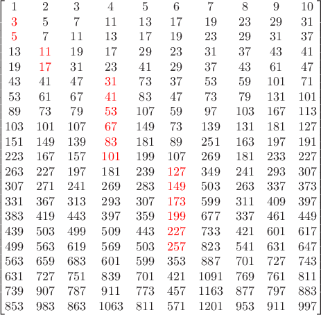 $$\begin{bmatrix}
1 & 2 & 3 & 4 & 5 & 6 & 7 & 8 & 9 & 10 \\
\color{red}{3} & 5 & 7 & 11 & 13 & 17 & 19 & 23 & 29 & 31 \\
\color{red}{5} & 7 & 11 & 13 & 17 & 19 & 23 & 29 & 31 & 37 \\
13 & \color{red}{11} & 19 & 17 & 29 & 23 & 31 & 37 & 43 & 41 \\
19 & \color{red}{17} & 31 & 23 & 41 & 29 & 37 & 43 & 61 & 47 \\
43 & 41 & 47 & \color{red}{31} & 73 & 37 & 53 & 59 & 101 & 71 \\
53 & 61 & 67 & \color{red}{41} & 83 & 47 & 73 & 79 & 131 & 101 \\
89 & 73 & 79 & \color{red}{53} & 107 & 59 & 97 & 103 & 167 & 113 \\
103 & 101 & 107 & \color{red}{67} & 149 & 73 & 139 & 131 & 181 & 127 \\
151 & 149 & 139 & \color{red}{83} & 181 & 89 & 251 & 163 & 197 & 191 \\
223 & 167 & 157 & \color{red}{101} & 199 & 107 & 269 & 181 & 233 & 227 \\
263 & 227 & 197 & 181 & 239 & \color{red}{127} & 349 & 241 & 293 & 307 \\
307 & 271 & 241 & 269 & 283 & \color{red}{149} & 503 & 263 & 337 & 373 \\
331 & 367 & 313 & 293 & 307 & \color{red}{173} & 599 & 311 & 409 & 397 \\
383 & 419 & 443 & 397 & 359 & \color{red}{199} & 677 & 337 & 461 & 449 \\
439 & 503 & 499 & 509 & 443 & \color{red}{227} & 733 & 421 & 601 & 617 \\
499 & 563 & 619 & 569 & 503 & \color{red}{257} & 823 & 541 & 631 & 647 \\
563 & 659 & 683 & 601 & 599 & 353 & 887 & 701 & 727 & 743 \\
631 & 727 & 751 & 839 & 701 & 421 & 1091 & 769 & 761 & 811 \\
739 & 907 & 787 & 911 & 773 & 457 & 1163 & 877 & 797 & 883 \\
853 & 983 & 863 & 1063 & 811 & 571 & 1201 & 953 & 911 & 997 
\end{bmatrix}$$