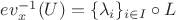 $ev_x^{-1}(U) = \{ \lambda_i \}_{i \in I} \circ L$