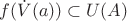 $f(\dot{V}(a)) \subset U(A)$