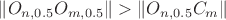 $\lVert O_{n,0.5} O_{m, 0.5} \rVert > \lVert O_{n,0.5} C_{m} \rVert $