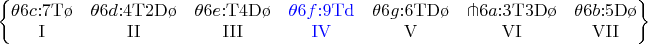 $
\left\{\begin{matrix}
\theta6c\mathrm{{:}7T\o}
  &\theta6d\mathrm{{:}4T2D\o}
    &\theta6e\mathrm{{:}T4D\o}
      &{\color{blue}\theta6f\mathrm{{:}9Td}}}
        &\theta6g\mathrm{{:}6TD\o}
          &{\pitchfork}6a\mathrm{{:}3T3D\o}
            &\theta6b\mathrm{{:}5D\o}
\\
\mathrm{I}
 &\mathrm{II}
   &\mathrm{III}
     &\mathrm{\color{blue}IV}
       &\mathrm{V}
         &\mathrm{VI}
           &\mathrm{VII}
\end{matrix}\right\}
$