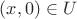 $(x,0) \in U$