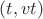 $ (t, vt) $