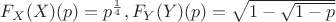 $F_X(X)(p) = p^{\frac 1 4} , F_Y(Y)(p) = \sqrt{1-\sqrt{1-p}}$