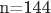 n=144