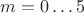 $m=0\ldots5$