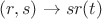 $(r,s)\rightarrow sr(t)$