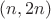 $(n, 2n)$ $(n, 2n)$