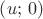 $\left( u;\, 0 \right)$ $\left( u;\, 0 \right)$