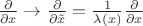$\frac{\partial }{\partial x}\rightarrow \frac{\partial }{\partial \tilde{x}}=\frac{1}{\lambda (x)}\frac{\partial }{\partial x} $