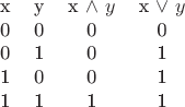 $$\begin{tabular}{cccc}
x & y & x \land~y & x \lor~y\\
0 & 0 & 0 & 0 \\
0 & 1 & 0 & 1 \\
1 & 0 & 0 & 1 \\
1 & 1 & 1 & 1 \\
\end{tabular}$$
