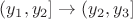 $(y_1,y_2]\to (y_2,y_3]$