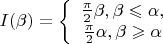 $I(\beta)=\left\{\begin{array}{1}
{\frac \pi 2}\beta, \beta \leqslant \alpha, \\
{\frac \pi 2}\alpha, \beta \geqslant \alpha \end{array}\right$