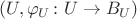 $(U,\varphi_U\colon U\to B_U)$