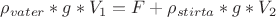 $\rho_{vater}*g*V_1 = F + \rho _{stirta}*g*V_2$