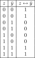 $
\begin {array} {|c|c|c|}
\hline 
z & \bar{y} & z\leftrightarrow \bar{y}\\
\hline 
0 & 0 & 1\\
0 & 0 & 1\\
0 & 1 & 0\\
0 & 1 & 0\\
1 & 0 & 0\\
1 & 0 & 0\\
1 & 1 & 1\\
1 & 1 & 1\\
\hline 
\end {array}$