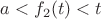 $a<f_2(t) < t$