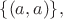 $\{(a,a)\},$