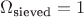 \Omega_{\text{sieved}} = 1