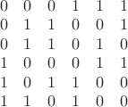 $
\begin{array}{cccccc}
 0 & 0 & 0 & 1 & 1 & 1 \\
 0 & 1 & 1 & 0 & 0 & 1 \\
 0 & 1 & 1 & 0 & 1 & 0 \\
 1 & 0 & 0 & 0 & 1 & 1 \\
 1 & 0 & 1 & 1 & 0 & 0 \\
 1 & 1 & 0 & 1 & 0 & 0
\end{array}
$