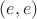 $(e,e)$