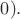 $0).$