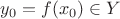 $\[{y_0} = f({x_0}) \in Y\]$