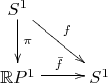 $$
\xymatrix{
S^1\ar[d]^{\pi} \ar[dr]^f\\ 
\mathbb RP^1\ar[r]^{\bar f}
& S^1
}
$$
