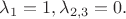 $\lambda_{1} = 1, \lambda_{2,3} = 0.$