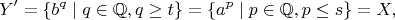 $$
Y'=\{b^q\mid q\in\mathbb{Q},q\ge t\}=\{a^p\mid p\in\mathbb{Q},p\le s\}=X,
$$