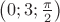 $\left(0;3;\frac{\pi}{2}\right)$