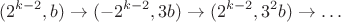$$
(2^{k-2},b) \to (-2^{k-2},3 b)\to (2^{k-2},3^2 b)\to\dots
$$