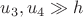$u_3, u_4 \gg h$