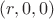 $(r,0,0)$