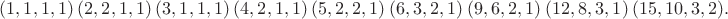 $(1,1,1,1)\ (2,2,1,1)\ (3,1,1,1)\ (4,2,1,1)\ (5,2,2,1)\ (6,3,2,1)\ (9,6,2,1)\ (12,8,3,1)\ (15,10,3,2).$