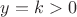 $y=k>0$ $y=k>0$