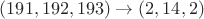 $(191, 192, 193) \rightarrow (2,14,2)$