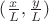 $(\frac{x}{L},\frac{y}{L})$