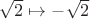 $\sqrt2\mapsto-\sqrt2$